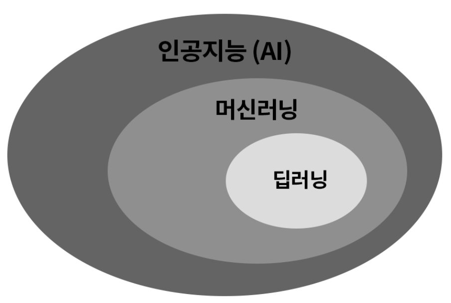인공지능 다이어그램
