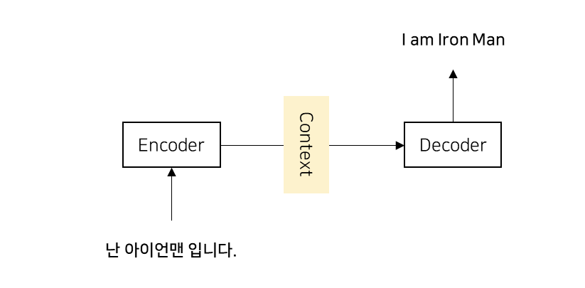 seq2seq