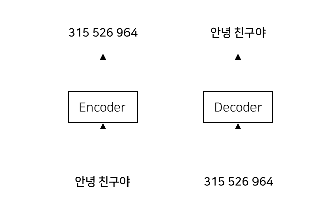 encoder 과 decoder