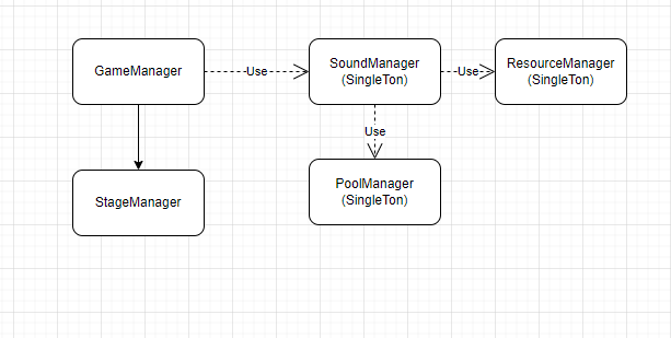SoundManager 구조도
