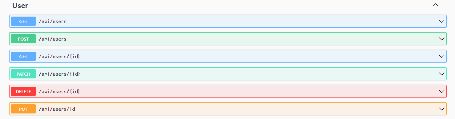 Swagger API