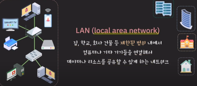 LAN