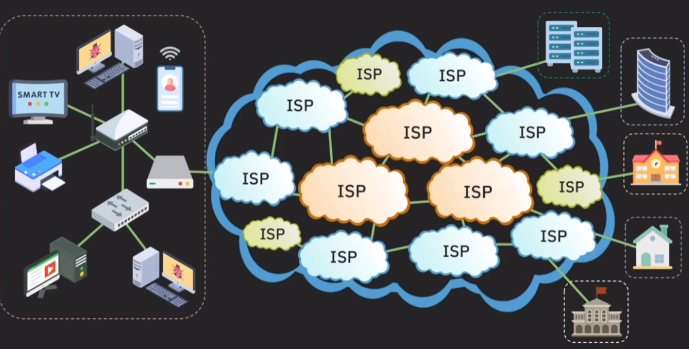 ISP