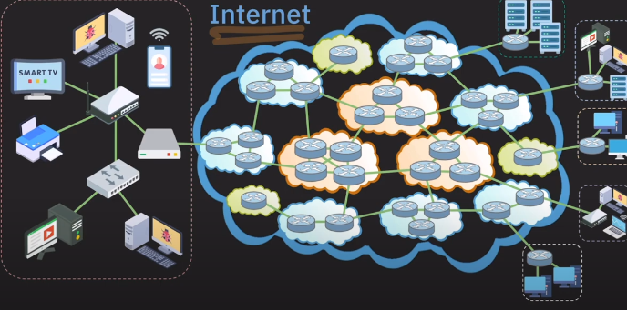 Internet
