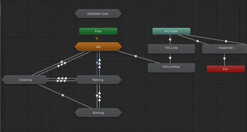 Unity Animator Controller